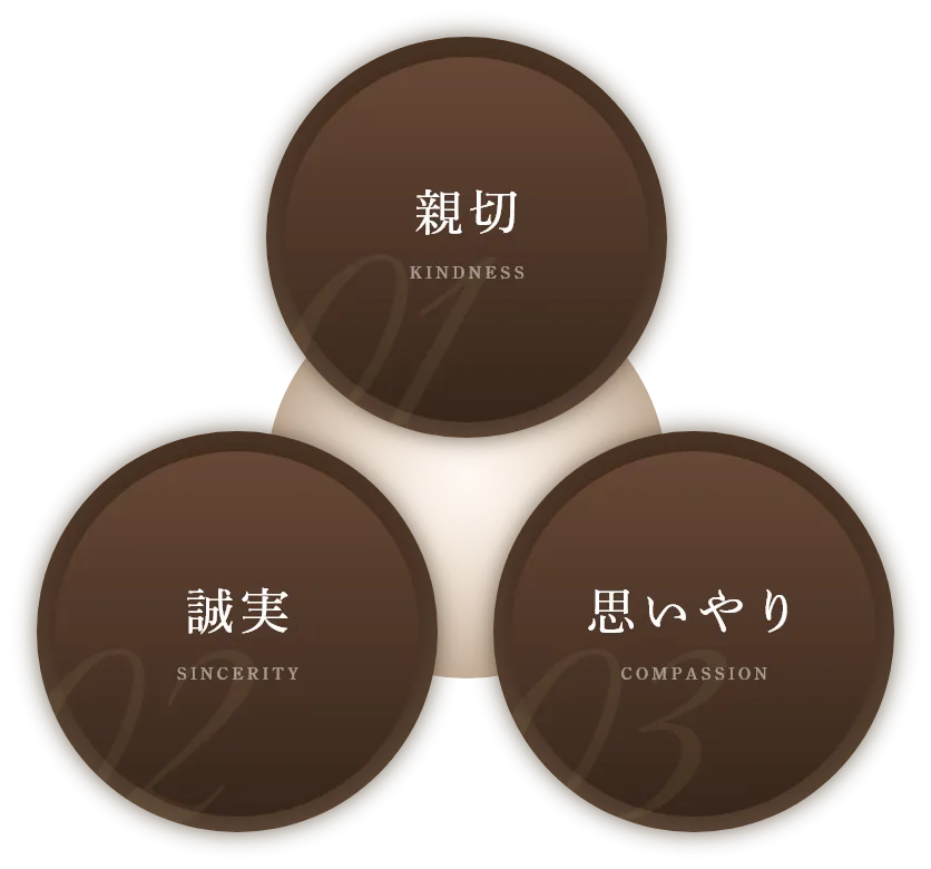 親切・思いやり・誠実